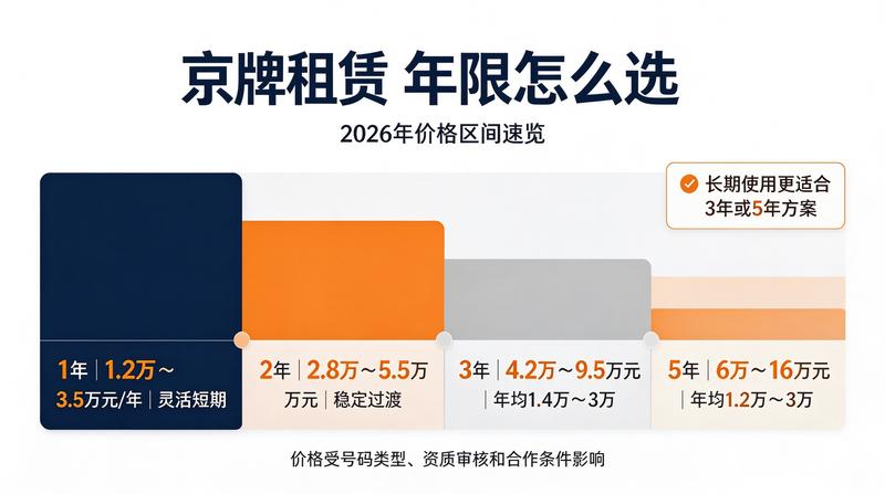 新能源汽车租赁政策