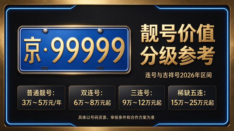 北京小牛京牌专业客服团队